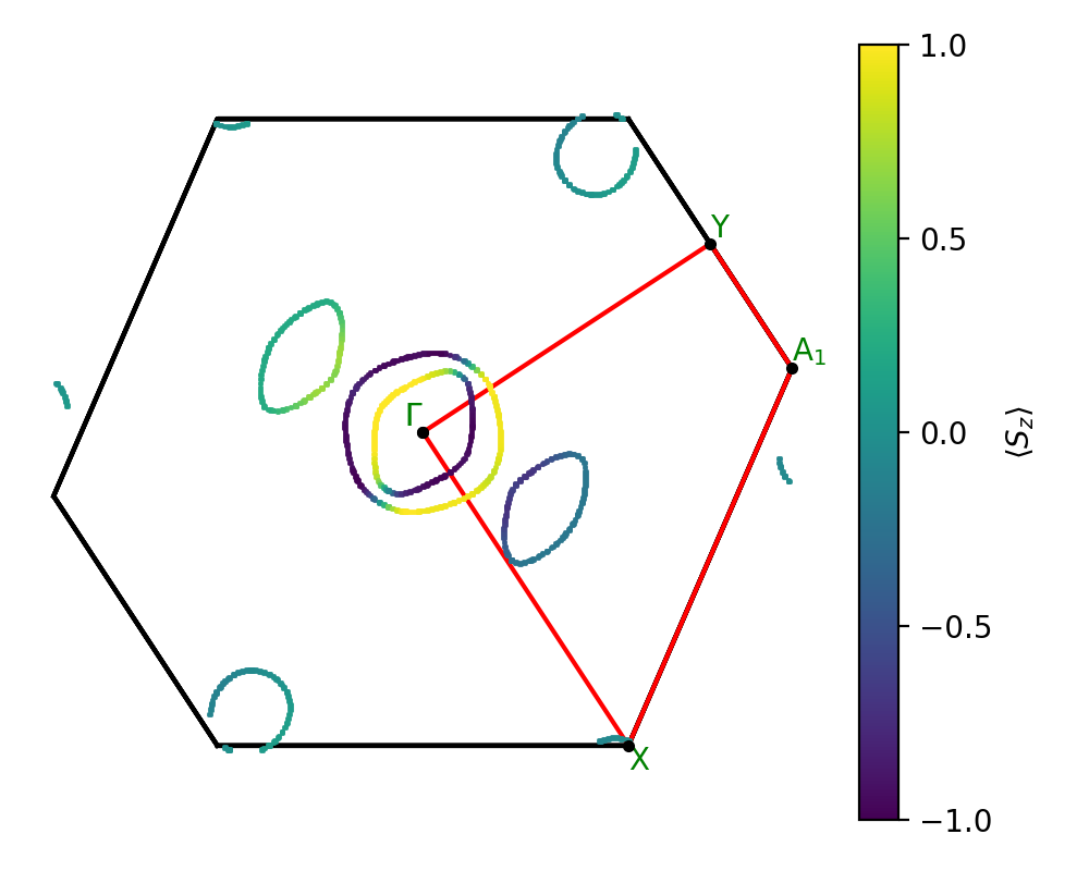 AB2C2/1SeCu2I2/1/fermi_surface.png