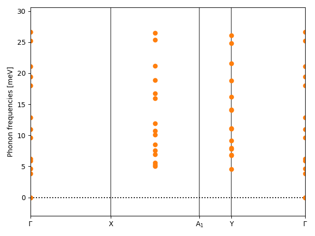 AB2C2/1SeCu2I2/1/phonon_bs.png