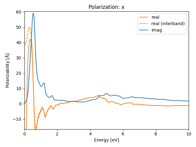 AB2C2/1SeCu2I2/1/rpa-pol-x.png