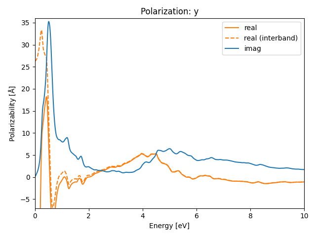 AB2C2/1SeCu2I2/1/rpa-pol-y.png