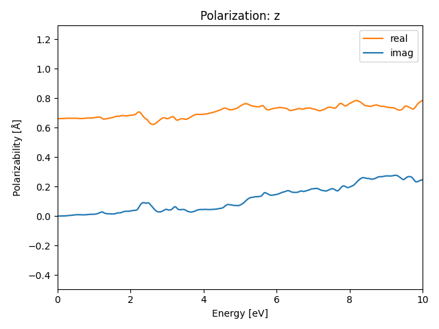 AB2C2/1SeCu2I2/1/rpa-pol-z.png