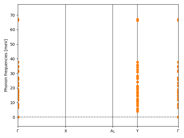 AB2C2/2ZrBr2S2/1/phonon_bs.png