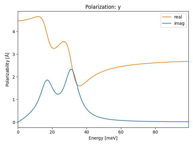 AB2C2/2ZrI2S2/1/ir-pol-y.png