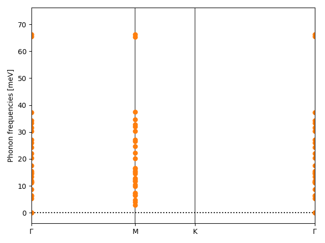 AB2C2/2ZrI2S2/1/phonon_bs.png