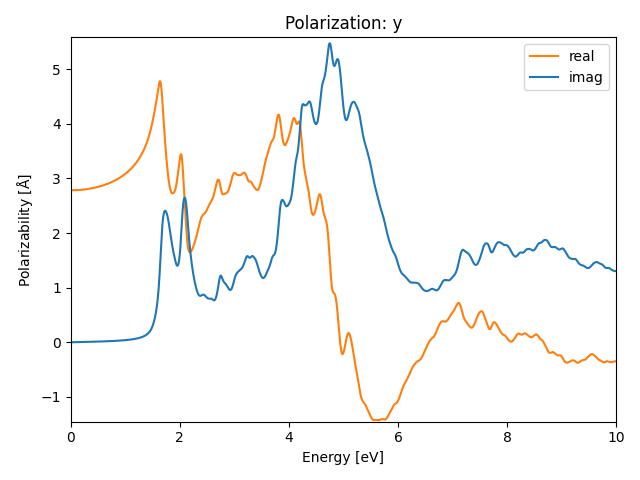 AB2C2/2ZrI2S2/1/rpa-pol-y.png