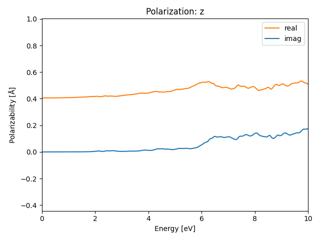 AB2C2/2ZrI2S2/1/rpa-pol-z.png