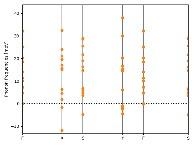 AB3/1AgCl3/1/phonon_bs.png