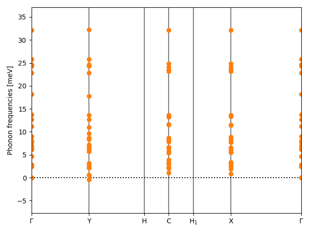 AB3/2AgBr3/2/phonon_bs.png