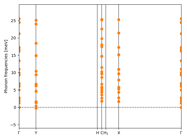 AB3/2AgBr3/3/phonon_bs.png