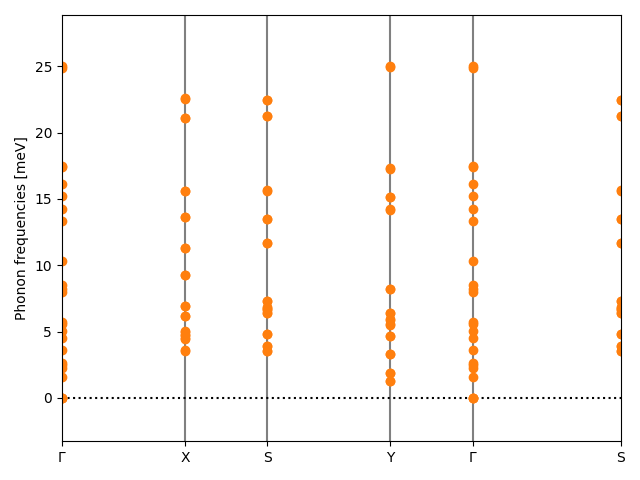 AB3/2AgBr3/4/phonon_bs.png