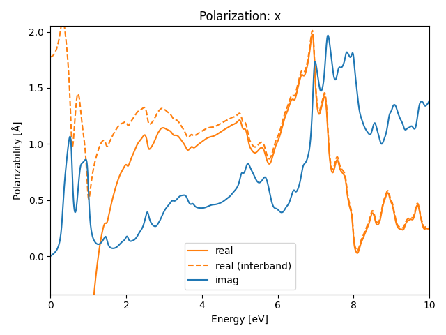 AB3/2AgBr3/4/rpa-pol-x.png