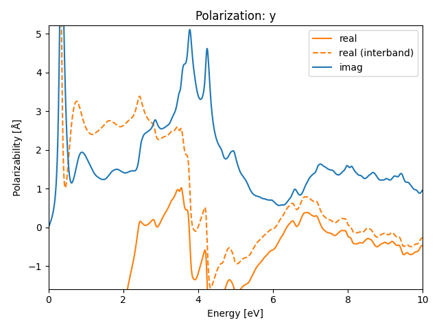 AB3/2AgBr3/4/rpa-pol-y.png