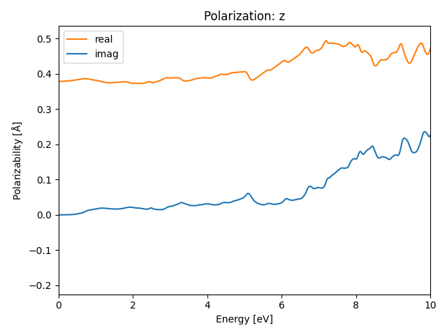 AB3/2AgBr3/4/rpa-pol-z.png