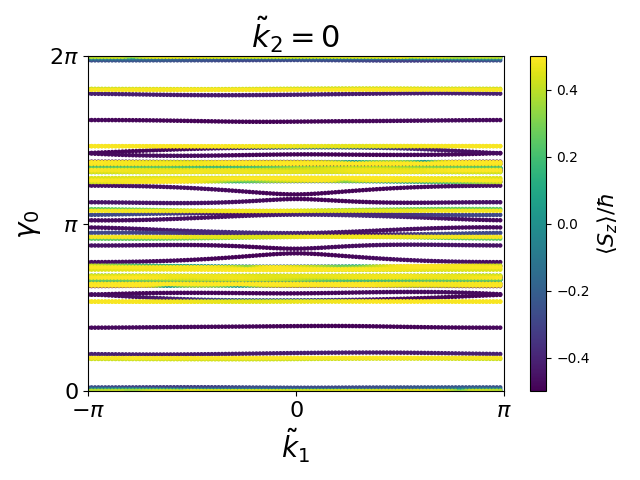 AB3/2AgBr3/5/berry-phases0.png