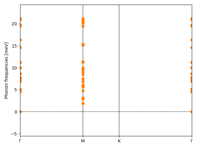 AB3/2AgBr3/5/phonon_bs.png