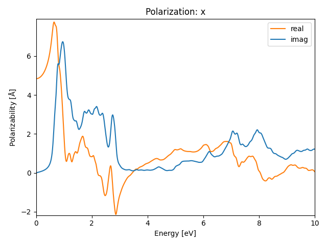 AB3/2AgBr3/5/rpa-pol-x.png