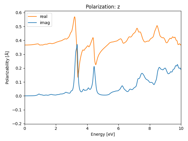 AB3/2AgBr3/5/rpa-pol-z.png