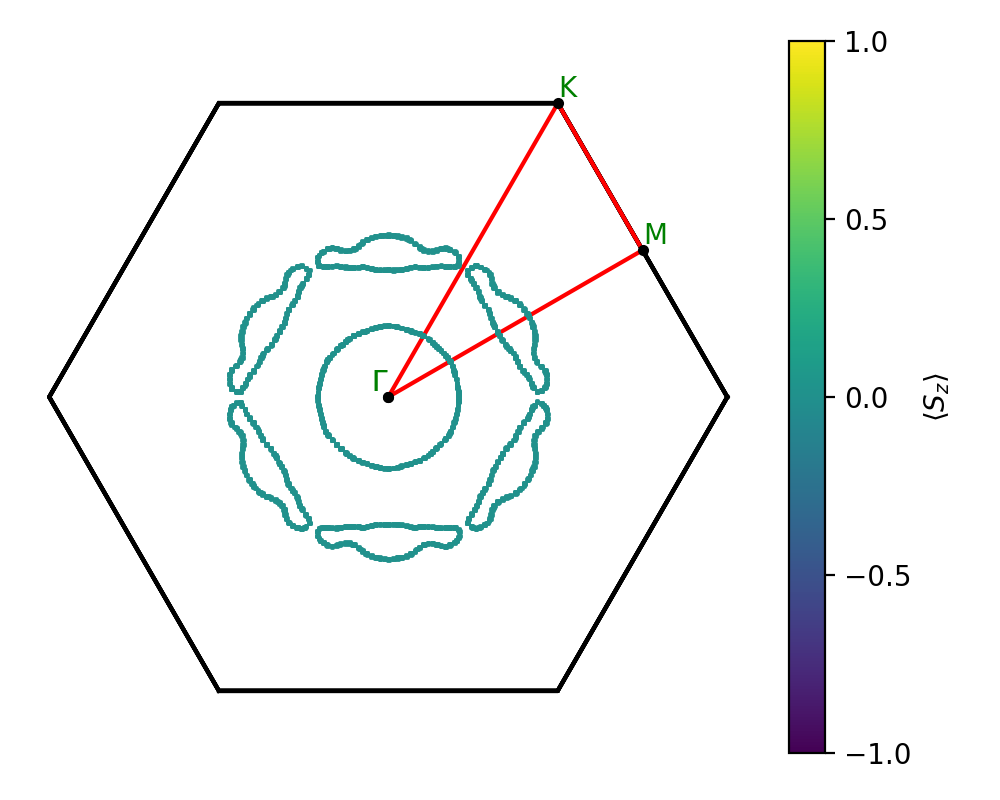 AB3/2AgBr3/6/fermi_surface.png