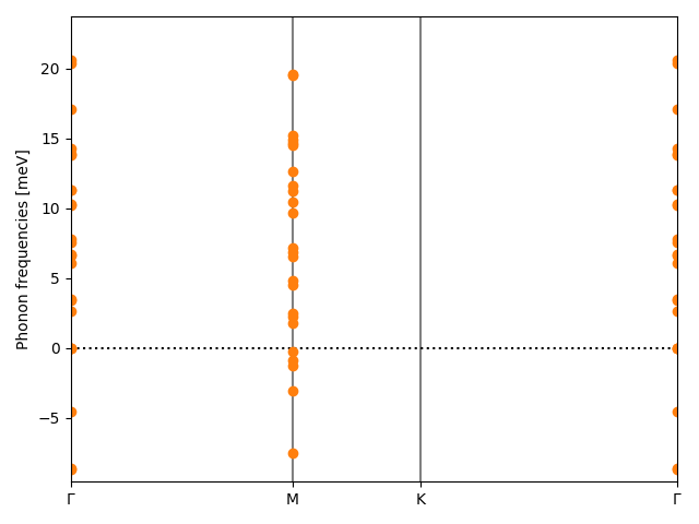 AB3/2AgBr3/6/phonon_bs.png