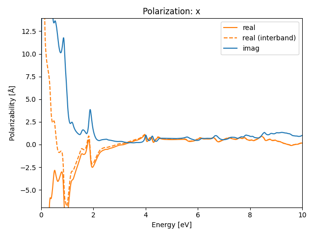 AB3/2AgBr3/6/rpa-pol-x.png