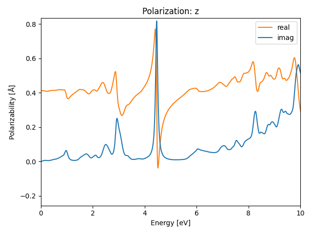 AB3/2AgBr3/6/rpa-pol-z.png