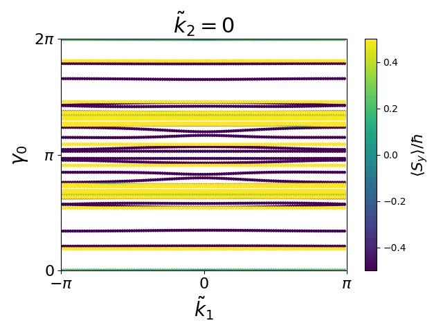 AB3/2AgCl3/1/berry-phases0.png