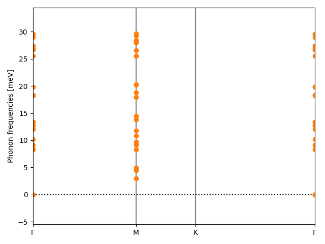 AB3/2AgCl3/1/phonon_bs.png