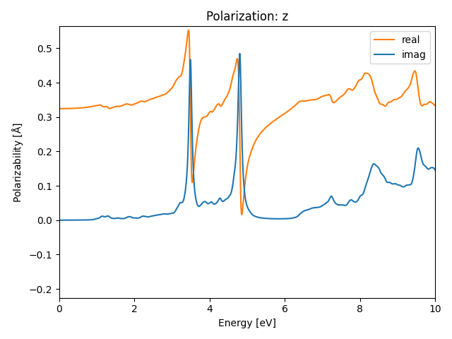 AB3/2AgCl3/1/rpa-pol-z.png