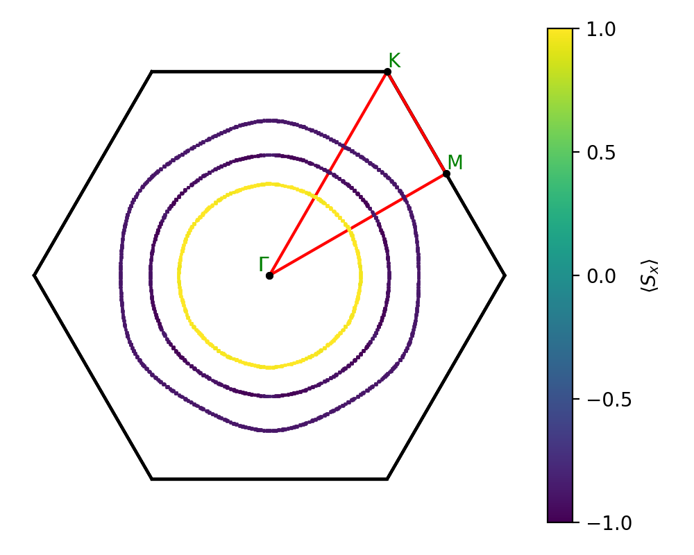 AB3/2AgCl3/2/fermi_surface.png