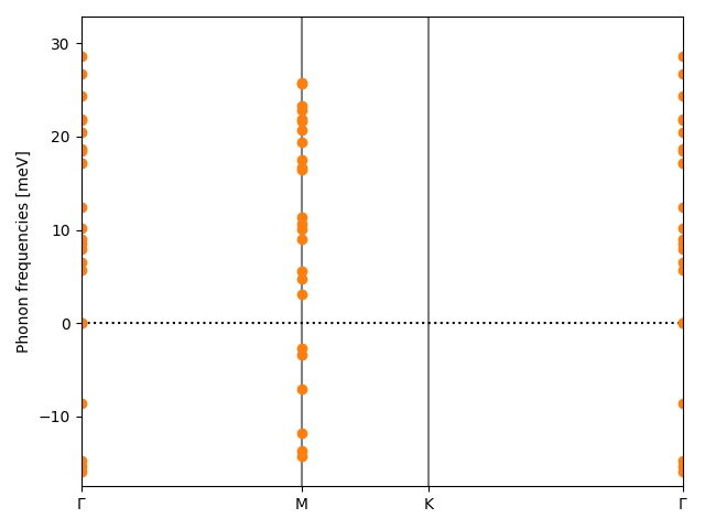 AB3/2AgCl3/2/phonon_bs.png