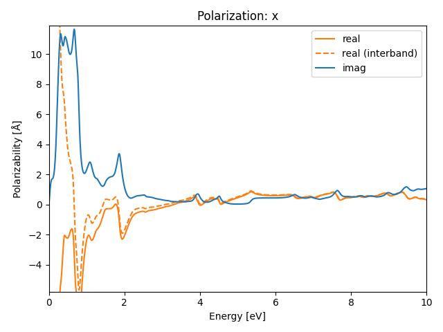 AB3/2AgCl3/2/rpa-pol-x.png