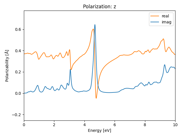 AB3/2AgCl3/2/rpa-pol-z.png