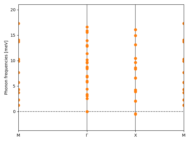 AB3/2AgI3/1/phonon_bs.png