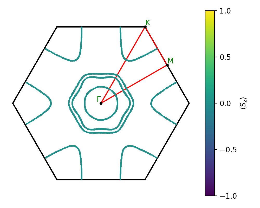 AB3/2AgI3/4/fermi_surface.png