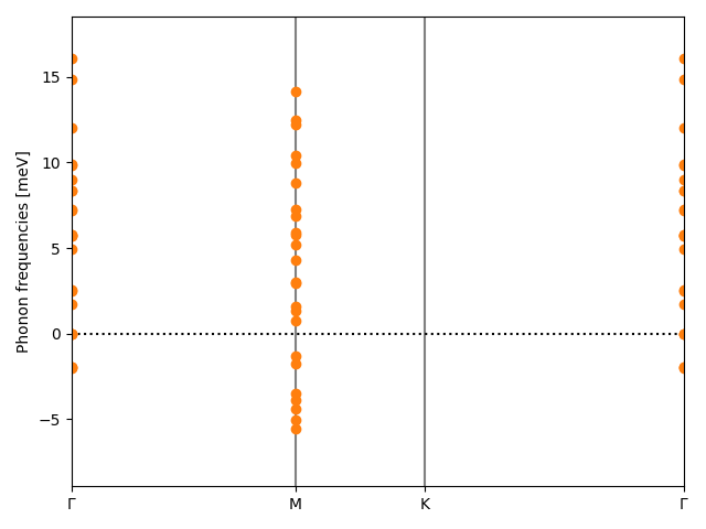 AB3/2AgI3/4/phonon_bs.png