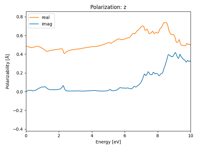 AB3/2AgI3/4/rpa-pol-z.png