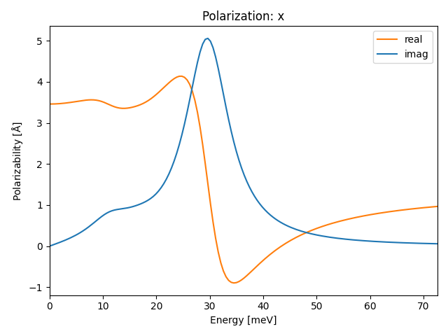 AB3/2AlBr3/1/ir-pol-x.png