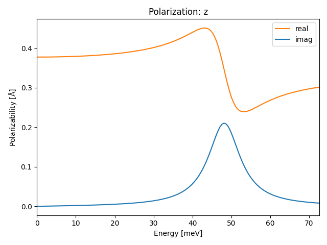 AB3/2AlBr3/1/ir-pol-z.png