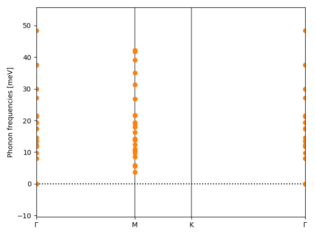 AB3/2AlBr3/1/phonon_bs.png