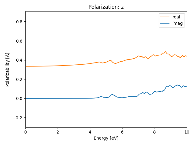 AB3/2AlBr3/1/rpa-pol-z.png