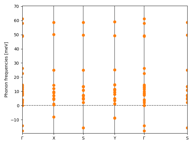 AB3/2AlBr3/2/phonon_bs.png