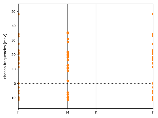 AB3/2AlBr3/3/phonon_bs.png