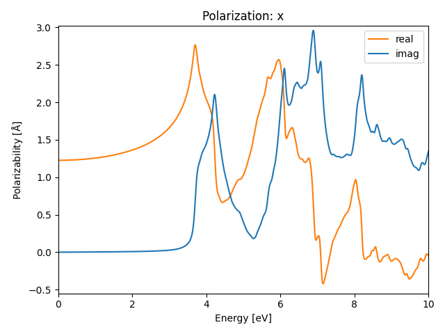 AB3/2AlBr3/3/rpa-pol-x.png