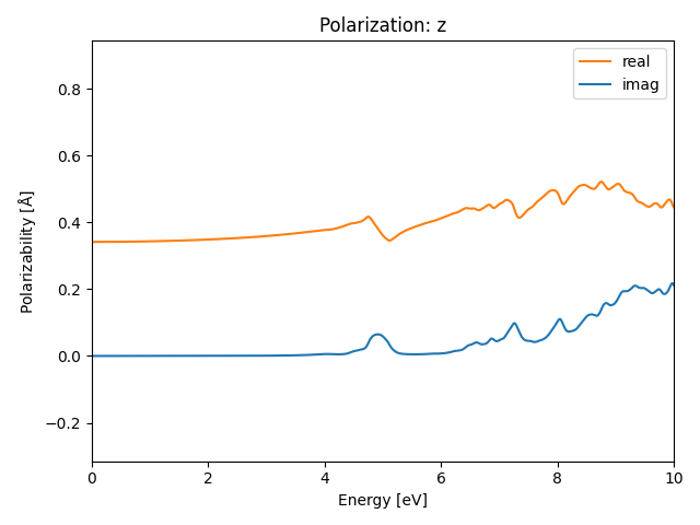 AB3/2AlBr3/3/rpa-pol-z.png