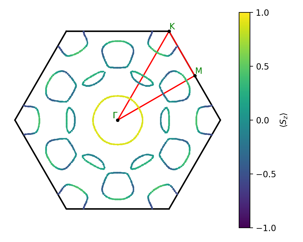 AB3/2CuI3/1/fermi_surface.png