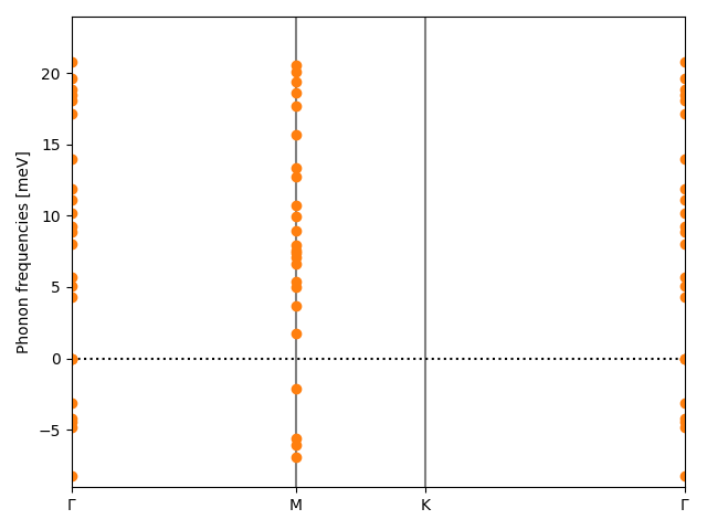 AB3/2CuI3/1/phonon_bs.png