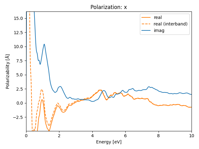 AB3/2CuI3/1/rpa-pol-x.png