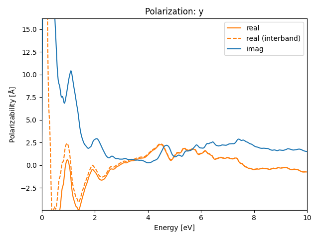 AB3/2CuI3/1/rpa-pol-y.png