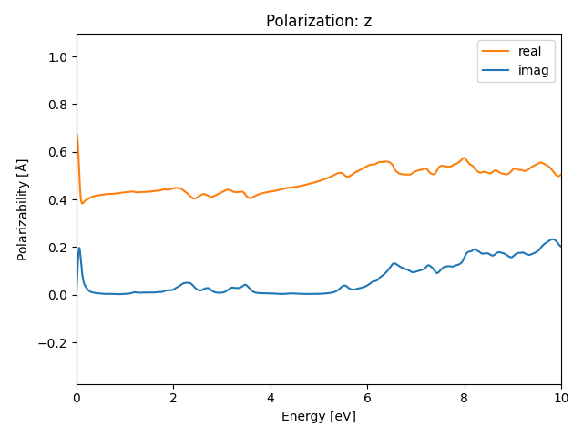 AB3/2CuI3/1/rpa-pol-z.png