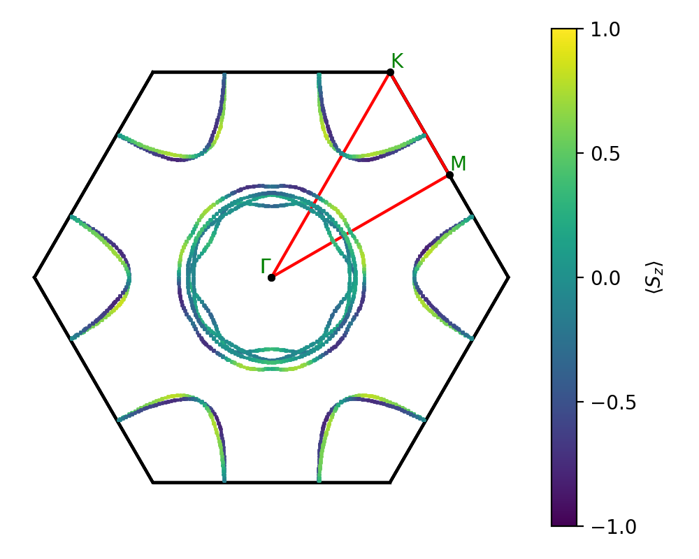 AB3/2CuI3/2/fermi_surface.png